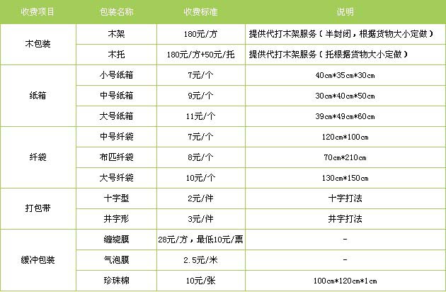 惠民县到东湖物流专线