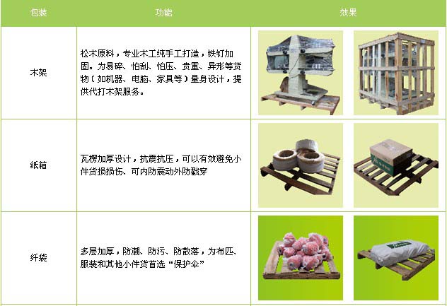 惠民县到东湖物流专线